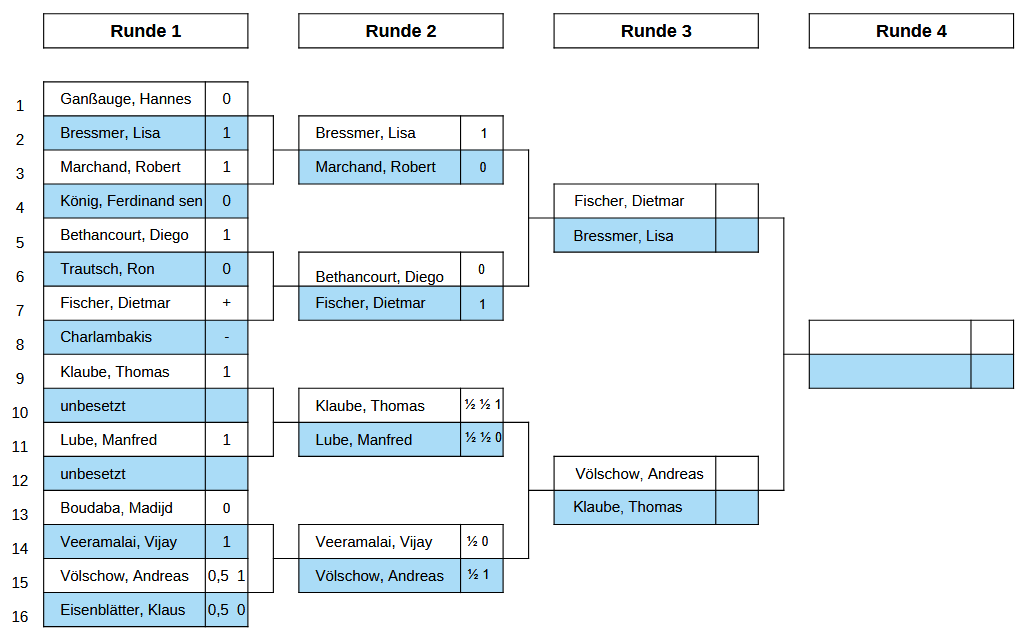 Pokal 2025 Runde 3